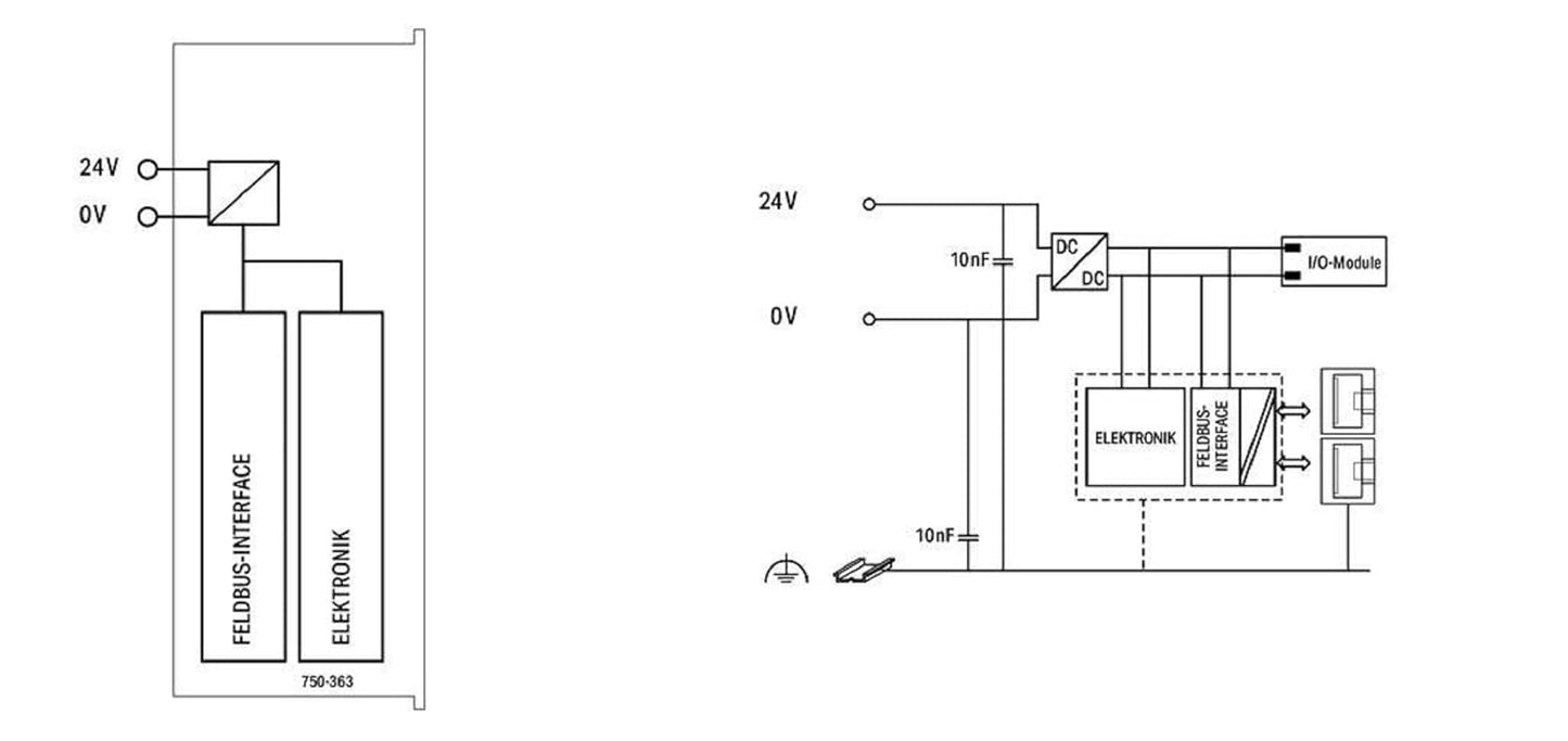 Wago 750-363 Feldbuskoppler EtherNet/IP, 4. generation, Eco, IP20