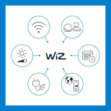 WIZ LED 4er Wand- und Deckenspot Deckenleuchte Wandleuchte schwarz 4x 5W