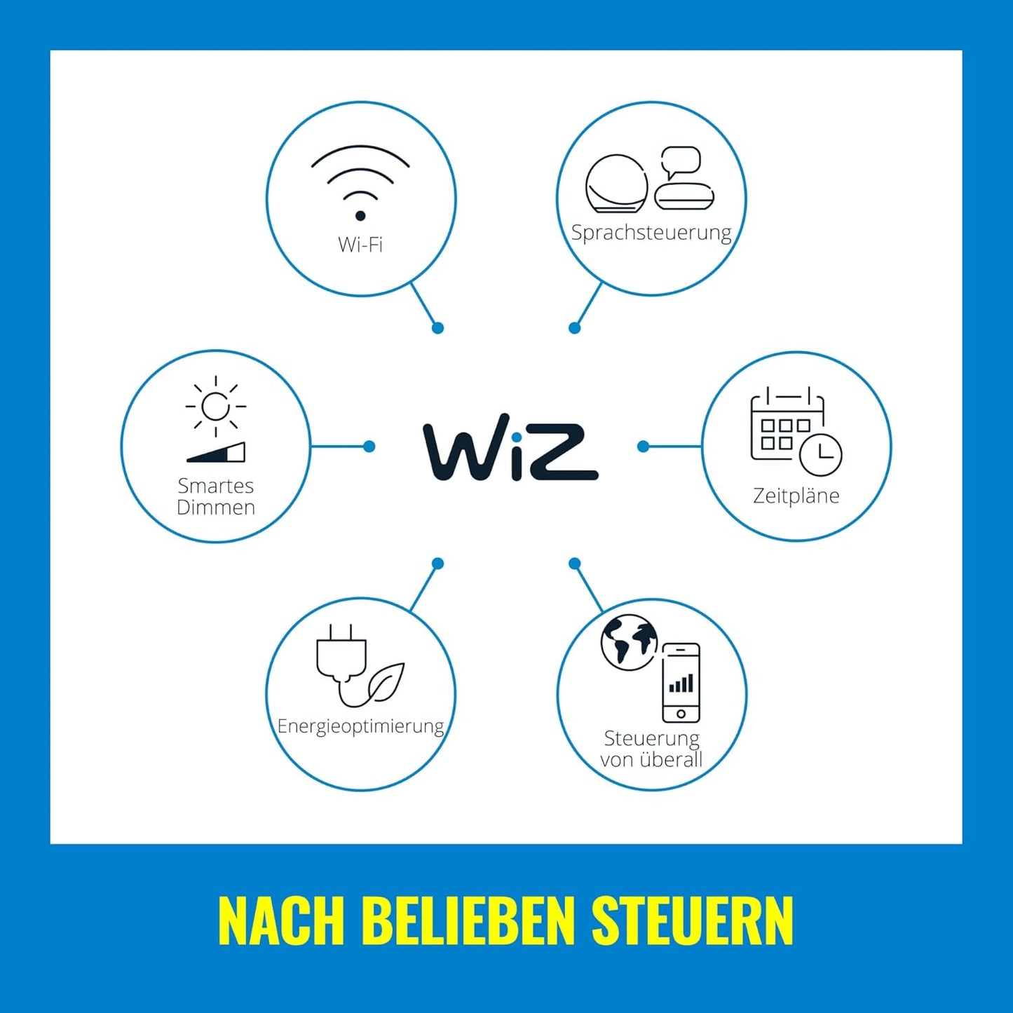 Wiz Imageo 3x einstellbarer LED Spot, runde Platte, 4,9W, 1034lm, 2200-6500K, weiß
