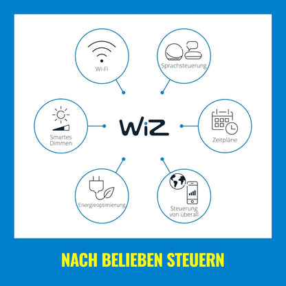 Wiz Imageo 3x einstellbarer LED Spot, runde Platte, 4,9W, 1034lm, 2200-6500K, weiß