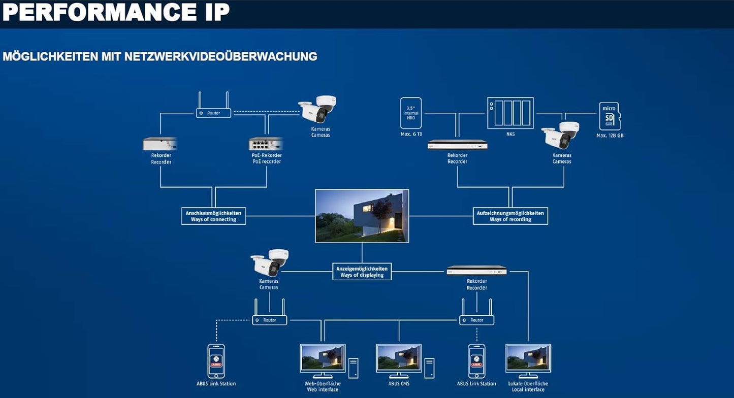 ABUS Performance Line Komplettset IP Digitaler 4-Kanal PoE Video-Rekorder Kameraüberwachungssystem 2x Mini Tube Kameras 1TB Festplatte TVVR36422T