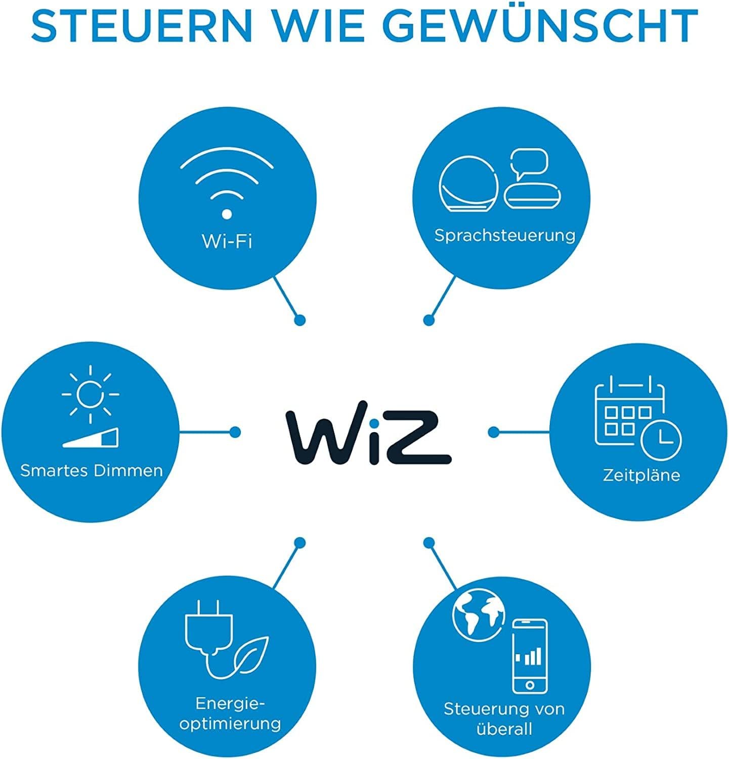 WIZ LED 3er Wand- und Deckenspot Deckenleuchte Wandleuchte Weiß 3x 5W