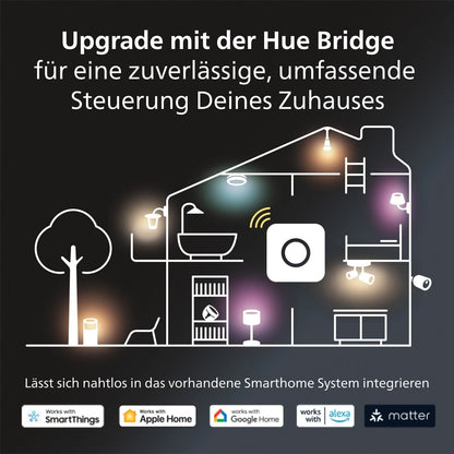 Philips Hue White Ambiance Runner 1er Spot + Dimmschalter weiß, inkl. 1x5W GU10 LED Lampe, dimmbar, alle Weißschattierungen, steuerbar via App, kompatibel mit Amazon Alexa (Echo, Echo Dot)