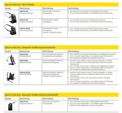 Jabra Pro 930 Duo MS – Professionelles schnurloses DECT-Headset für Softphones